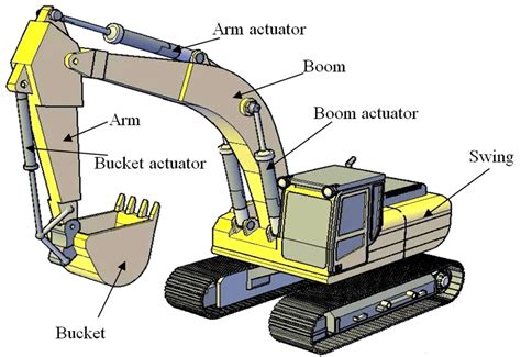 hydraulic excavator parts and functions